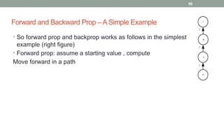 Lect 2_Deep Networks in deep learning field | PPTX