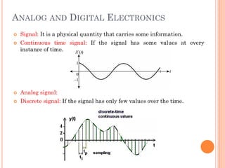 Basic electronics concepts simplified pdf | PDF