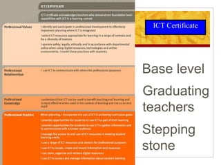 ICT Certificate Base level Graduating teachers  Stepping stone 
