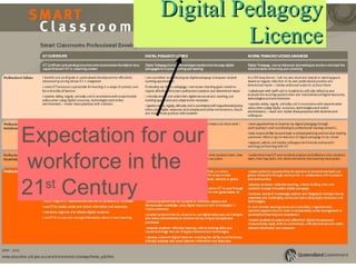 Digital Pedagogy Licence Expectation for our workforce in the  21 st  Century 