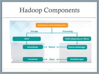 Comprehensive Overview of Hadoop and MapReduce Computing Paradigm for ...