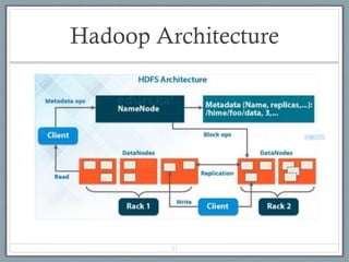 Comprehensive Overview of Hadoop and MapReduce Computing Paradigm for ...