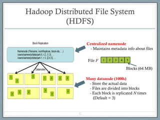 Comprehensive Overview of Hadoop and MapReduce Computing Paradigm for ...