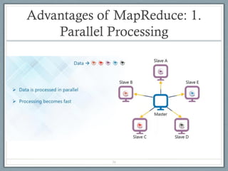 Comprehensive Overview of Hadoop and MapReduce Computing Paradigm for ...