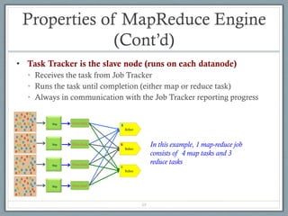 Comprehensive Overview of Hadoop and MapReduce Computing Paradigm for ...