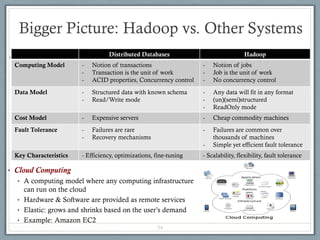 Comprehensive Overview of Hadoop and MapReduce Computing Paradigm for ...