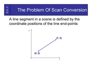 11
of
32
          The Problem Of Scan Conversion
     A line segment in a scene is defined by the
     coordinate positions of the line end-points
                y


                                 (7, 5)




                    (2, 2)

                                    x
 