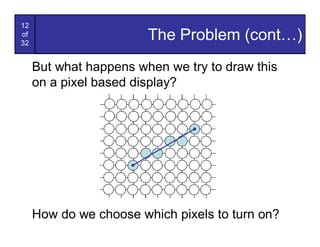 12
of
32
                        The Problem (cont…)
     But what happens when we try to draw this
     on a pixel based display?




     How do we choose which pixels to turn on?
 