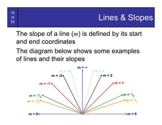 15
of
32
                                                Lines & Slopes
     The slope of a line (m) is defined by its start
     and end coordinates
     The diagram below shows some examples
     of lines and their slopes
                                         m=∞
                                m = -4         m=4
                           m = -2                m=2

                  m = -1                               m=1


          m = - 1 /2                                     m = 1 /2
         m = - 1 /3                                          m = 1 /3


          m=0                                                 m=0
 