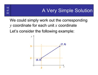 16
of
32
                             A Very Simple Solution
     We could simply work out the corresponding
     y coordinate for each unit x coordinate
     Let’s consider the following example:
                y


                                        (7, 5)
                5




                2
                    (2, 2)


                                           x
                         2          7
 