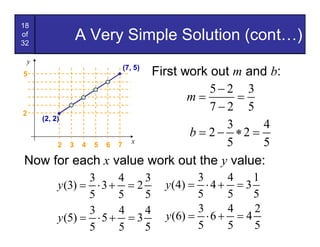 18
of
32
        A Very Simple Solution (cont…)
 y
                  (7, 5)
5                    First work out m and b:
                                5-2 3
                            m=       =
2
                                7-2 5
  (2, 2)
                                   3      4
                            b = 2- *2 =
       2 3 4 5 6 7
                   x               5      5
Now for each x value work out the y value:
            3     4    3           3     4    1
     y (3) = × 3 + = 2     y ( 4) = × 4 + = 3
            5     5    5           5     5    5
            3     4    4           3     4    2
     y (5) = × 5 + = 3     y (6) = × 6 + = 4
            5     5    5           5     5    5
 