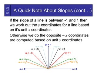 23
of
32
       A Quick Note About Slopes (cont…)
     If the slope of a line is between -1 and 1 then
     we work out the y coordinates for a line based
     on it’s unit x coordinates
     Otherwise we do the opposite – x coordinates
     are computed based on unit y coordinates
                                   m=∞
                          m = -4         m=4
                       m = -2              m=2
                  m = -1                         m=1

          m = - 1 /2                               m = 1 /2
          m = - 1 /3                                m = 1 /3


           m=0                                         m=0
 