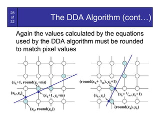 28
of
32
                       The DDA Algorithm (cont…)
     Again the values calculated by the equations
     used by the DDA algorithm must be rounded
     to match pixel values



(xk+1, round(yk+m))               (round(xk+ 1/m), yk+1)

(xk, yk)                                                   (xk+ 1/m, yk+1)
                   (xk+1, yk+m)           (xk, yk)


           (xk, round(yk))                            (round(xk), yk)
 