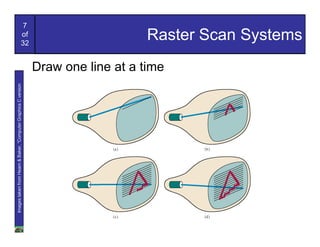 Images taken from Hearn & Baker, “Computer Graphics C version
                                                                                          7
                                                                                          of
                                                                                          32


                                                                Draw one line at a time
                                                                                          Raster Scan Systems
 