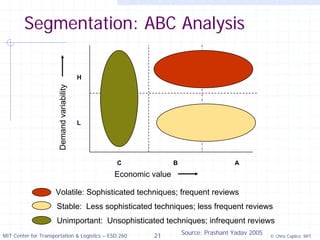 Supply Chain Segmentation Analysis | PDF