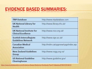 EVIDENCE BASED SUMMARIES:
https://www.bookdepository.com/Evidence-Based-Medicine-Workbook-Paul-P-Glasziou/9780727918215
 