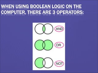 WHEN USING BOOLEAN LOGIC ON THE
COMPUTER, THERE ARE 3 OPERATORS:
 