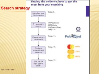 EBM TOOLKIT BOOK
Search strategy
 