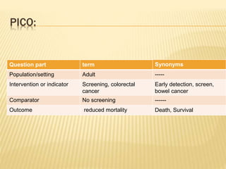 PICO:
Question part term
Population/setting Adult
Intervention or indicator Screening, colorectal
cancer
Comparator No screening
Outcome reduced mortality
Synonyms
-----
Early detection, screen,
bowel cancer
------
Death, Survival
 