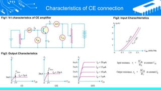Characteristics of CE connection
Fig1: V-I characteristics of CE amplifier
Fig3: Output Characteristics
Fig2: Input Charachteristics
 