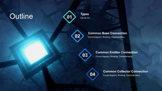 CB,CE,CC
Types
01
Circuit diagram, Working, Characteristics
Common Base Connection
02
Common Emitter Connection
03
Circuit diagram, Working, Characteristics
Common Collector Connection
04
Outline
Circuit diagram, Working, Characteristics
 