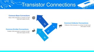 Transistor Connections
Common Collector Connections
Collector of the transistor is common to both input
and output circuits.
Common Base Connections
Base of the transistor is common to both
input and output circuits.
Common Emitter Connections
Emitter of the transistor is common to both
input and output circuits.
 