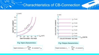 Charachteristics of CB-Connection
Fig: Input characteristics Fig: Output characteristics
 
