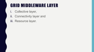 GRID MIDDLEWARE LAYER
i. Collective layer,
ii. Connectivity layer and
iii. Resource layer.
 