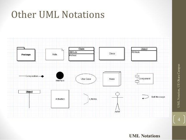 UML Notations