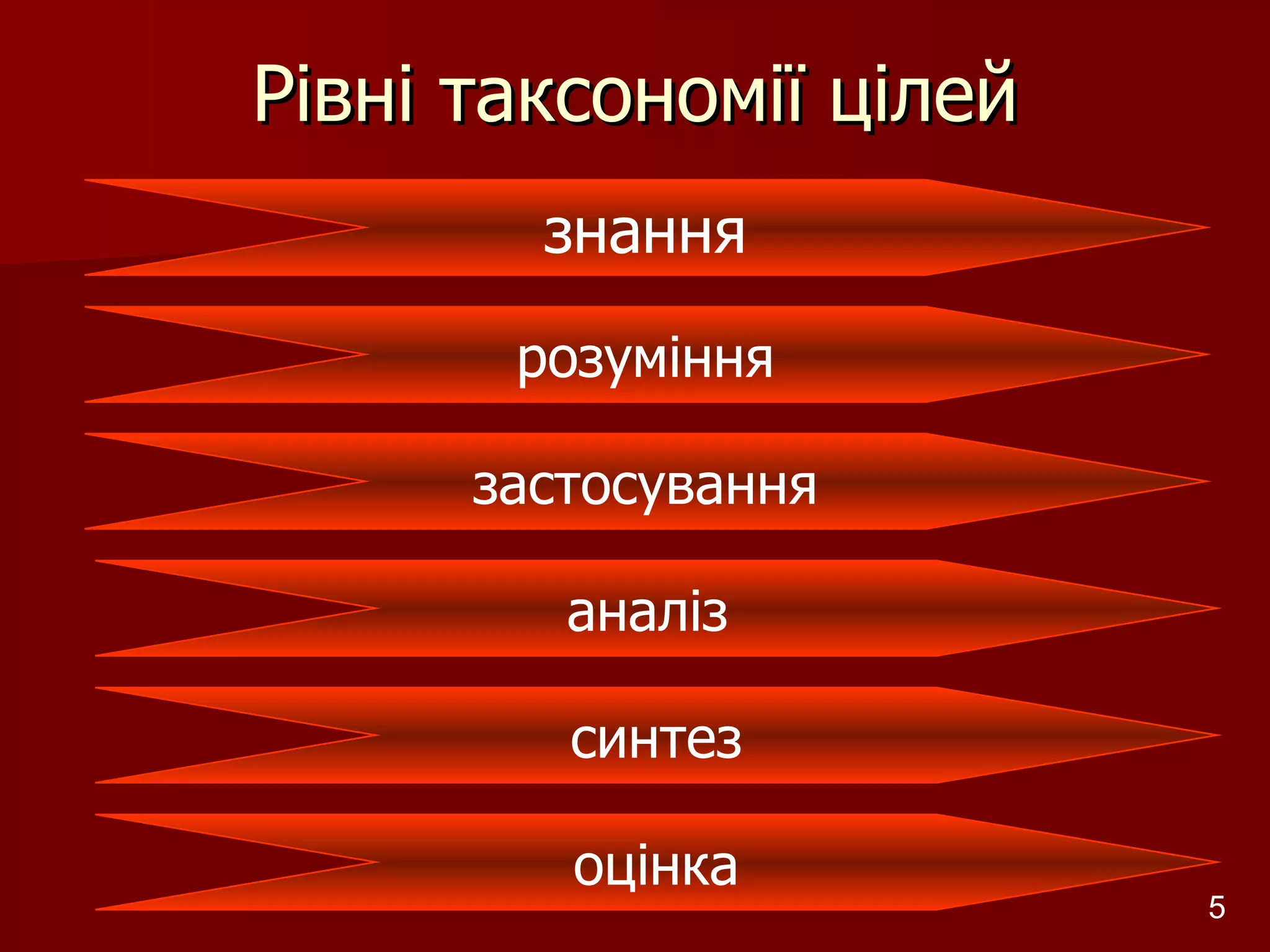 Рівні таксономії цілей знання розуміння застосування аналіз  синтез оцінка Розробник: Стеценко Н.М. 