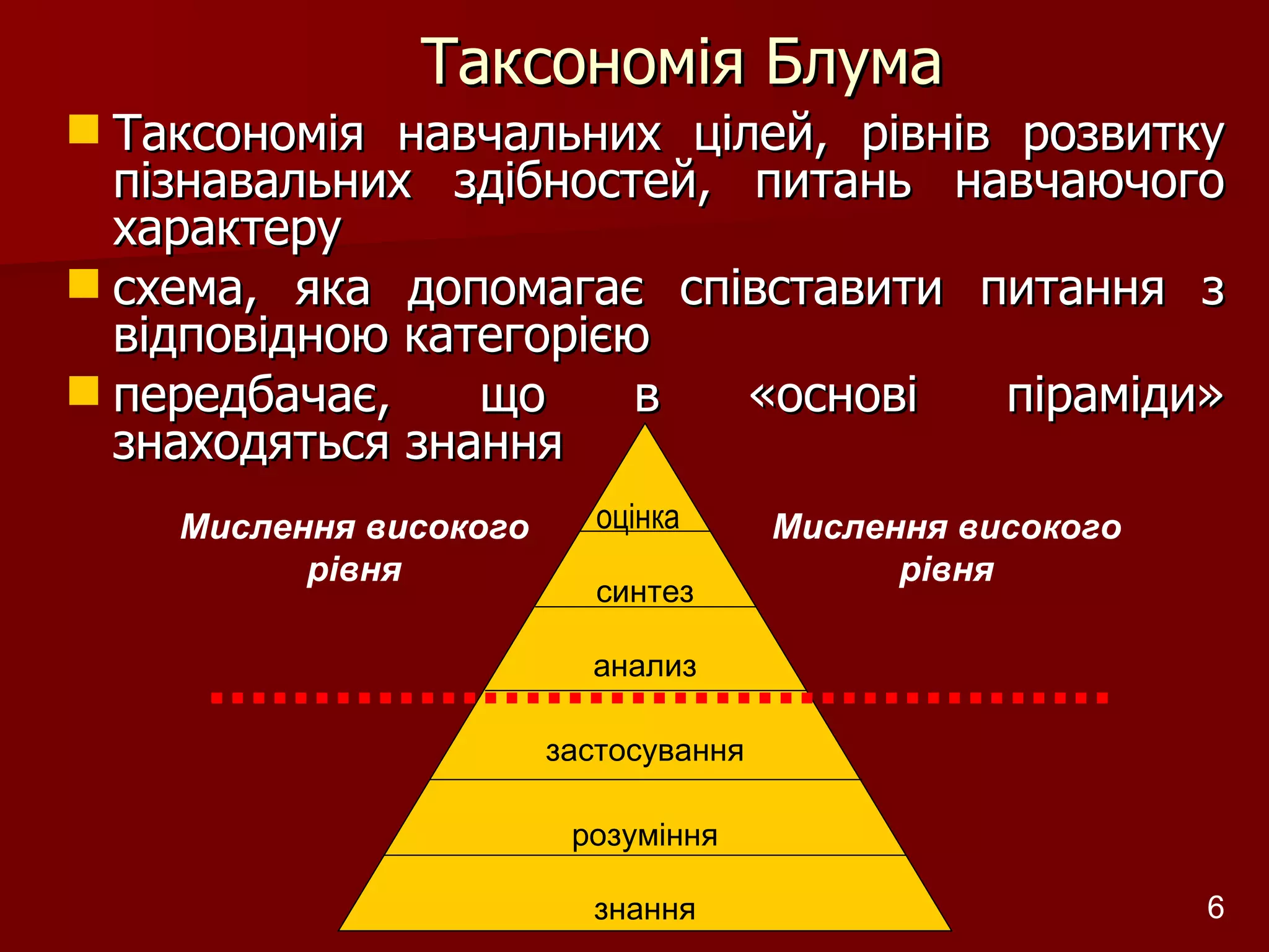 Таксономія навчальних цілей, рівнів розвитку пізнавальних здібностей, питань навчаючого характеру схема, яка допомагає співставити питання з відповідною категорією передбачає, що в «основі піраміди» знаходяться знання Таксономія Блума оцінка синтез анализ застосування розуміння знання Розробник: Стеценко Н.М. Мислення високого рівня Мислення високого рівня 