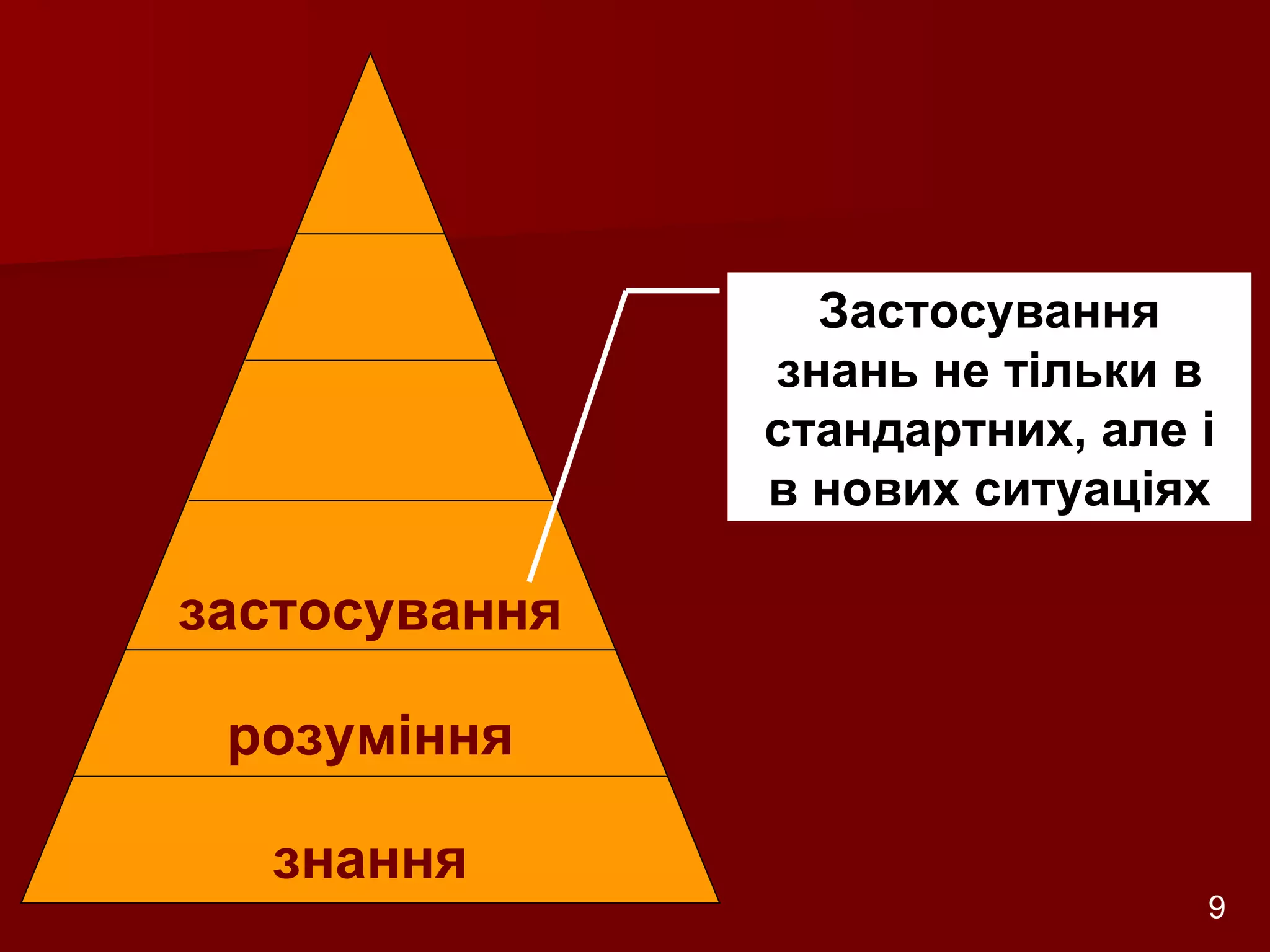 застосування розуміння знання Застосування знань не тільки в стандартних, але і в нових ситуаціях Розробник: Стеценко Н.М. 