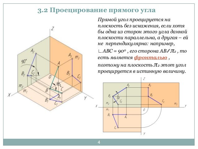 Плоская фигура расположена перпендикулярно горизонтальной плоскости ...