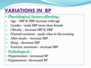 VARIATIONS IN BP
 Physiological factors affecting :
1. Age – SBP & DBP increase with age
2. Gender – male SBP more than female
3. Obesity – increase SBP & DBP
4. Diurnal variation – peak value in the evening
5. After meals – increase SBP
6. Sleep – decrease SBP
7. Exercise, emotions – increase SBP
• Pathological :
Hypertension : increased BP
Hypotension : decreased BP
 