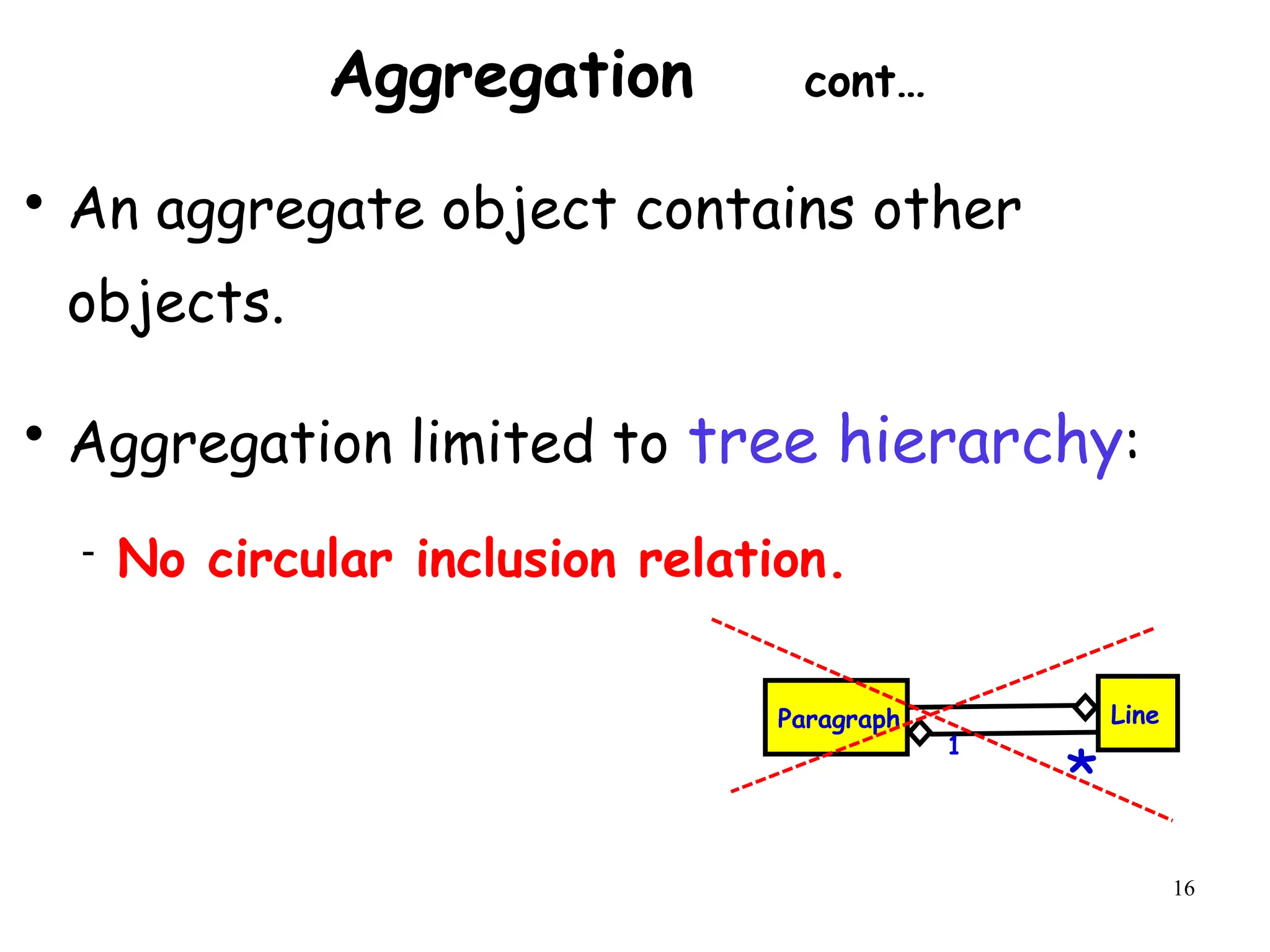 16

An aggregate object contains other
objects.

Aggregation limited to tree hierarchy:
 No circular inclusion relation.
Aggregation cont…
Line
Paragraph
1
*
 