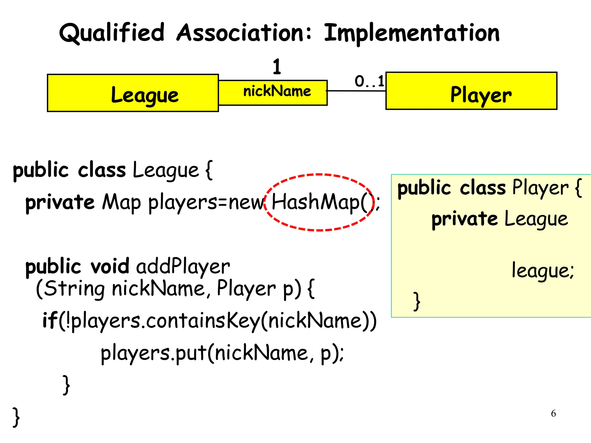 6
Qualified Association: Implementation
public class League {
private Map players=new HashMap();
public void addPlayer
(String nickName, Player p) {
if(!players.containsKey(nickName))
players.put(nickName, p);
}
}
public class Player {
private League
league;
}
1
Player
nickName
0..1
League
 