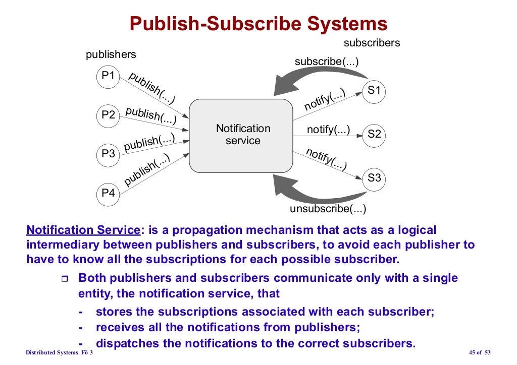 COMMUNICATION IN DISTRIBUTED SYSTEMS