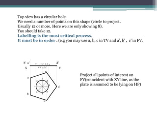 Top view has a circular hole.
We need a number of points on this shape (circle to project.
Usually 12 or more. Here we are only showing 8).
You should take 12.
Labelling is the most critical process.
It must be in order . (e.g you may use a, b, c in TV and a', b' , c' in FV.
a’
b’ d’
d
a
c’e’
b
c
X
e
Y
Project all points of interest on
FV(coincident with XY line, as the
plate is assumed to be lying on HP)
7’
6’,8’
1’,5’ 2’,4’ 3’
 