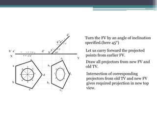 a’
b’ d’
d
a
c’e’
b
c
X
e
Y
7’
6’,8’
1’,5’ 2’,4’ 3’
b1
c1
d1
a1
d’
a’
b’
c’e’
e1
450
7’ 6’,8’
1’,5’
2’,4’
3’
1
2
3
4
5
6
7
8
Turn the FV by an angle of inclination
specified.(here 45°)
Let us carry forward the projected
points from earlier FV.
Draw all projectors from new FV and
old TV.
Intersection of corresponding
projectors from old TV and new FV
gives required projection in new top
view.
 