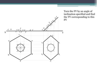X
a
b
c
d
e
f
f’
e’
d’
c’
b’
a’
Y
7’
6’,8’
1’,5’
2’,4’
3’
a1
b1
c1
d1
e1
f1
450
1
2
3
4
5
6
7
8
Turn the FV by an angle of
inclination specified and find
the TV corresponding to this
FV
 