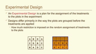 Experimental Design
 An Experimental Design is a plan for the assignment of the treatments
to the plots in the experiment
 Designs differ primarily in the way the plots are grouped before the
treatments are applied
– How much restriction is imposed on the random assignment of treatments
to the plots
A B
C
D A
A
B
B
C
C
D
D
C
D
A B
A
A
B
B
C
C
D
D
 