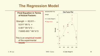 The Regression Model
Final Equation in Terms
of Actual Factors:
Strength = 62.611 -
9.011* Wt % +
0.481* Wt %^2 -
7.600E-003 * Wt %^3
This is an empirical model
of the experimental
results
L. M. Lye DOE Course 46
DESIGN-EXPERT Plot
Strength
X = A: Cotton Weight %
Design Points
15.00 20.00 25.00 30.00 35.00
7
11.5
16
20.5
25
A: Cotton Weight %
Strength
One Factor Plot
2
2
2
2
2
2 2
2
2
2 2
2
2
2
 