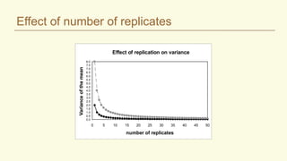 Effect of number of replicates
Effect of replication on variance
0.0
0.5
1.0
1.5
2.0
2.5
3.0
3.5
4.0
4.5
5.0
5.5
6.0
6.5
7.0
7.5
8.0
0 5 10 15 20 25 30 35 40 45 50
number of replicates
Variance
of
the
mean
 