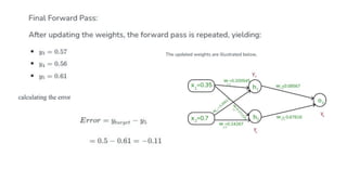 calculating the error
 