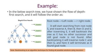 Uninformed_Search_Algorithms_in__AI.pptx