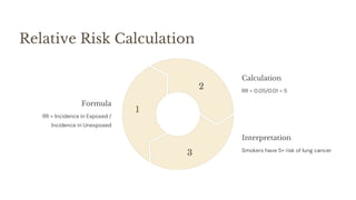 Relative Risk Formula Stats Lecture 3 study design-descriptive inn Epidemiology | PDF