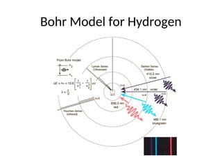 Comprehensive Overview of Bohr's Atomic Model and Quantum Theory | PPT
