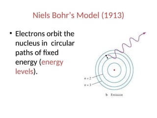 Comprehensive Overview of Bohr's Atomic Model and Quantum Theory | PPT