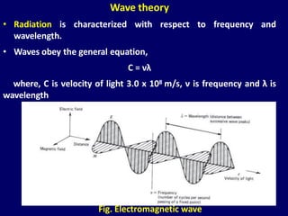 Wave theory
• Radiation is characterized with respect to frequency and
wavelength.
• Waves obey the general equation,
C = νλ
where, C is velocity of light 3.0 x 108 m/s, ν is frequency and λ is
wavelength
Fig. Electromagnetic wave
 
