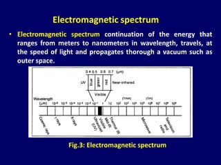 Electromagnetic spectrum
• Electromagnetic spectrum continuation of the energy that
ranges from meters to nanometers in wavelength, travels, at
the speed of light and propagates thorough a vacuum such as
outer space.
Fig.3: Electromagnetic spectrum
 